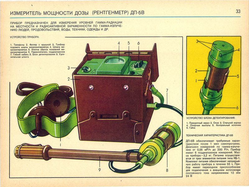 Illustration for article titled Weird Soviet Civil Defense Graphics from the Cold War May Disturb You